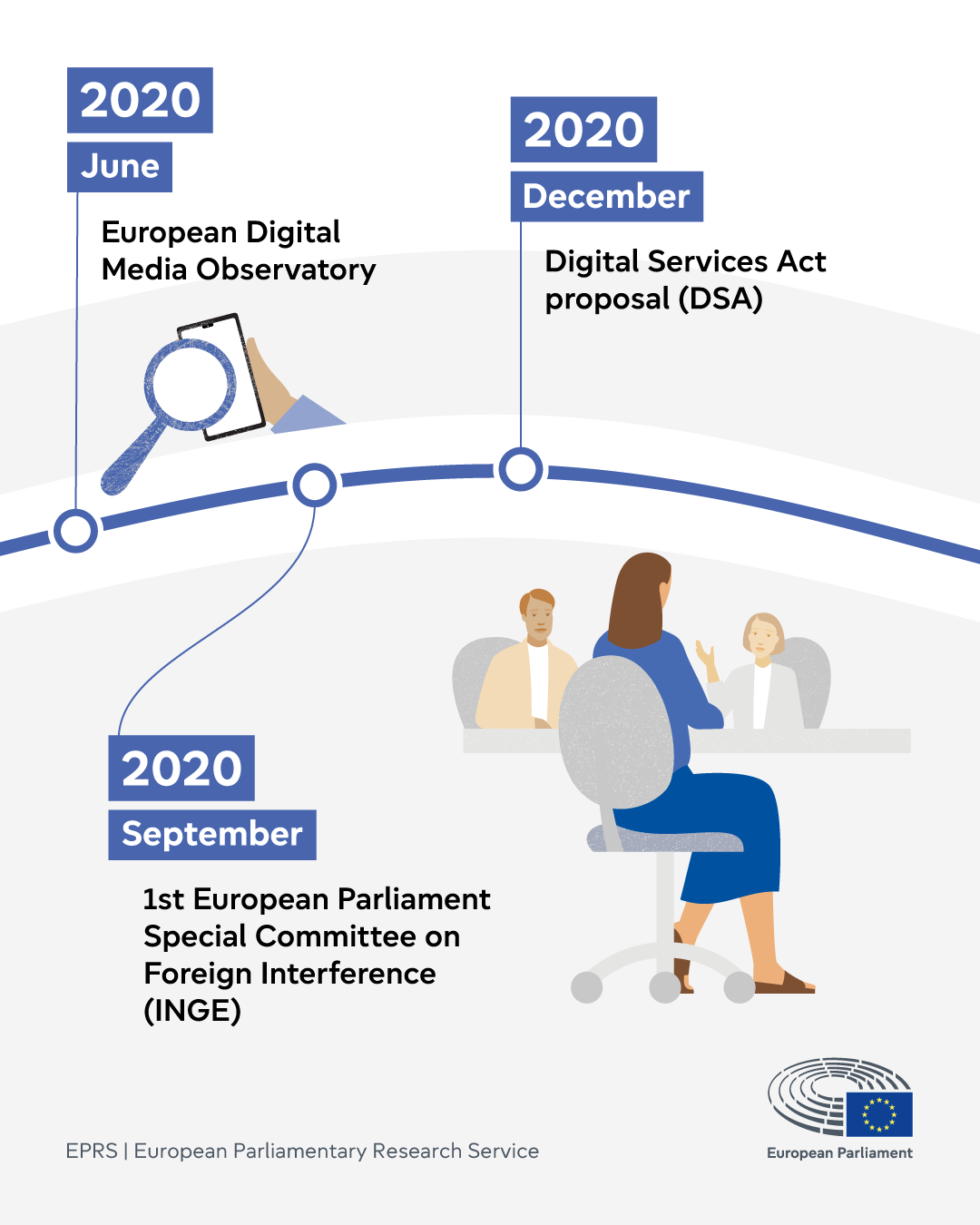 Timeline: the EU’s response to information manipulation since the Russian annexation of Crimea